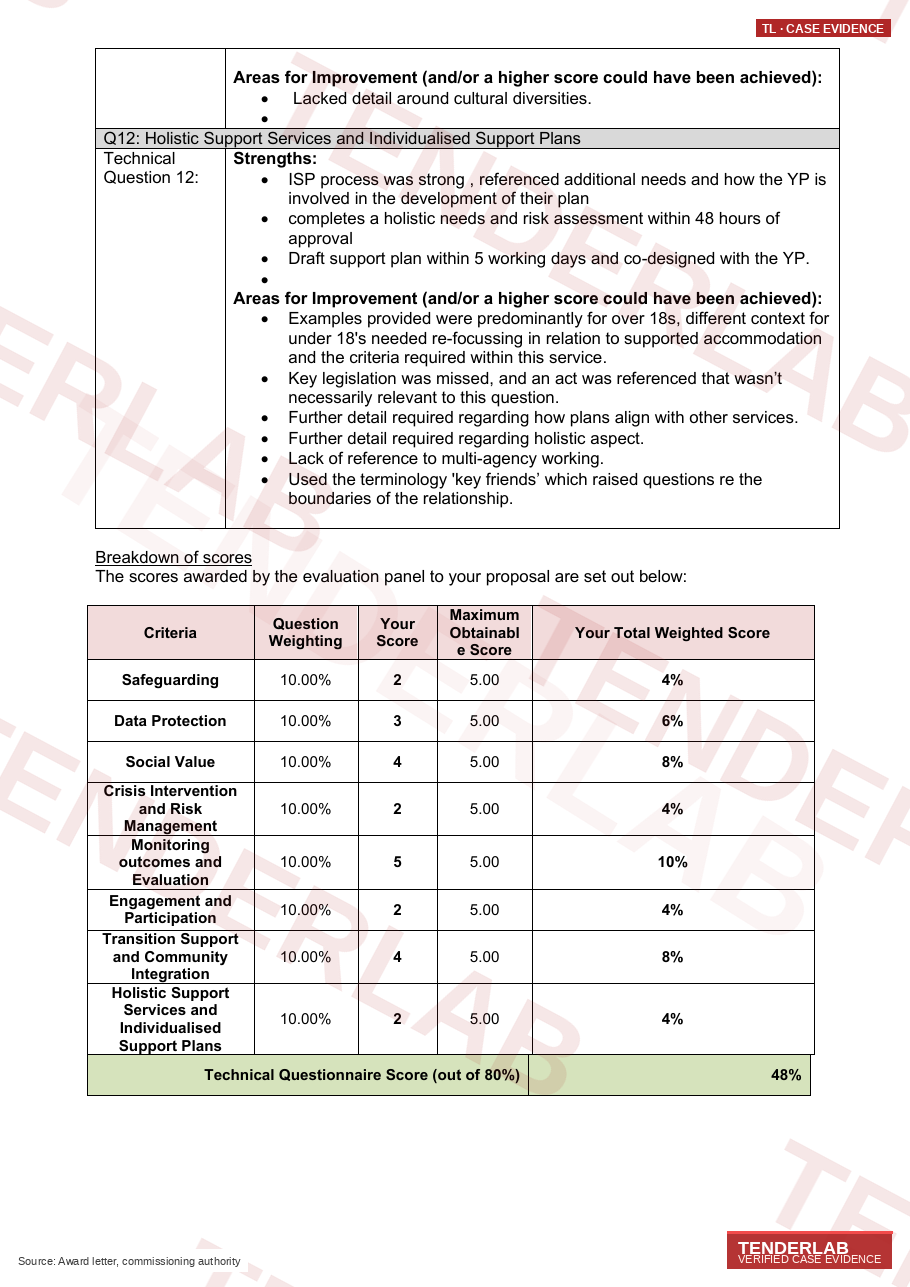 Framework terms and conditions
