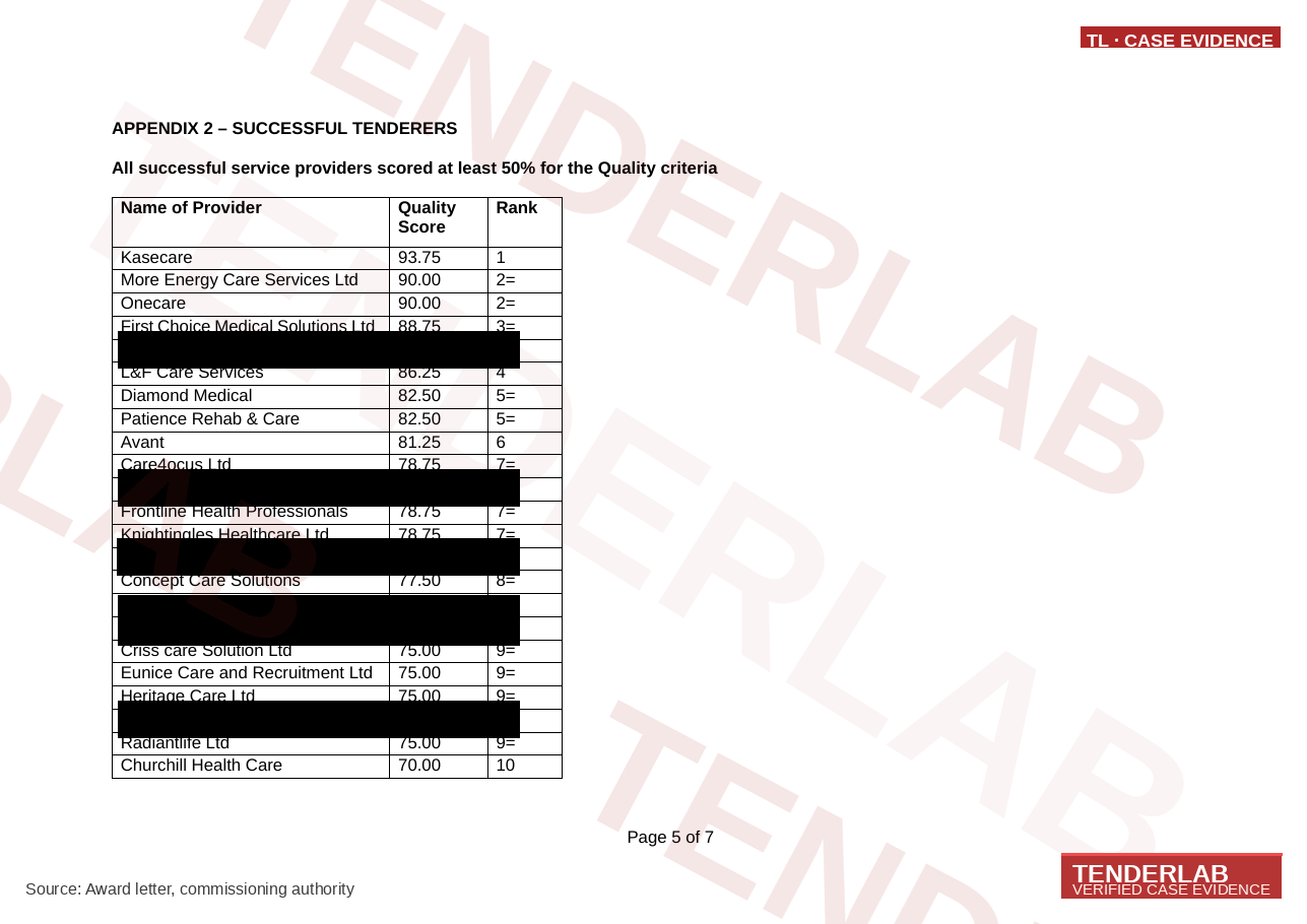 Score breakdown — quality questions