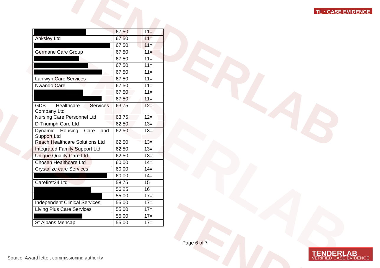Score breakdown — page 2