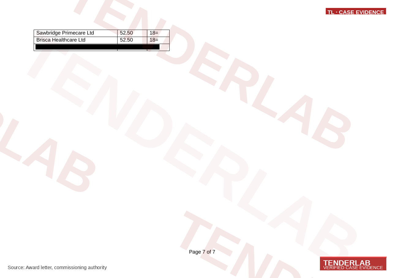Framework compliance documentation
