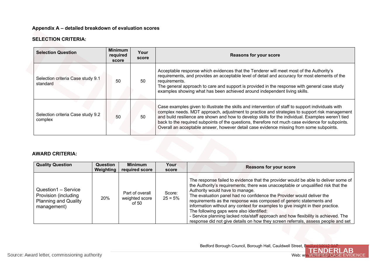 Score breakdown — Selection criteria