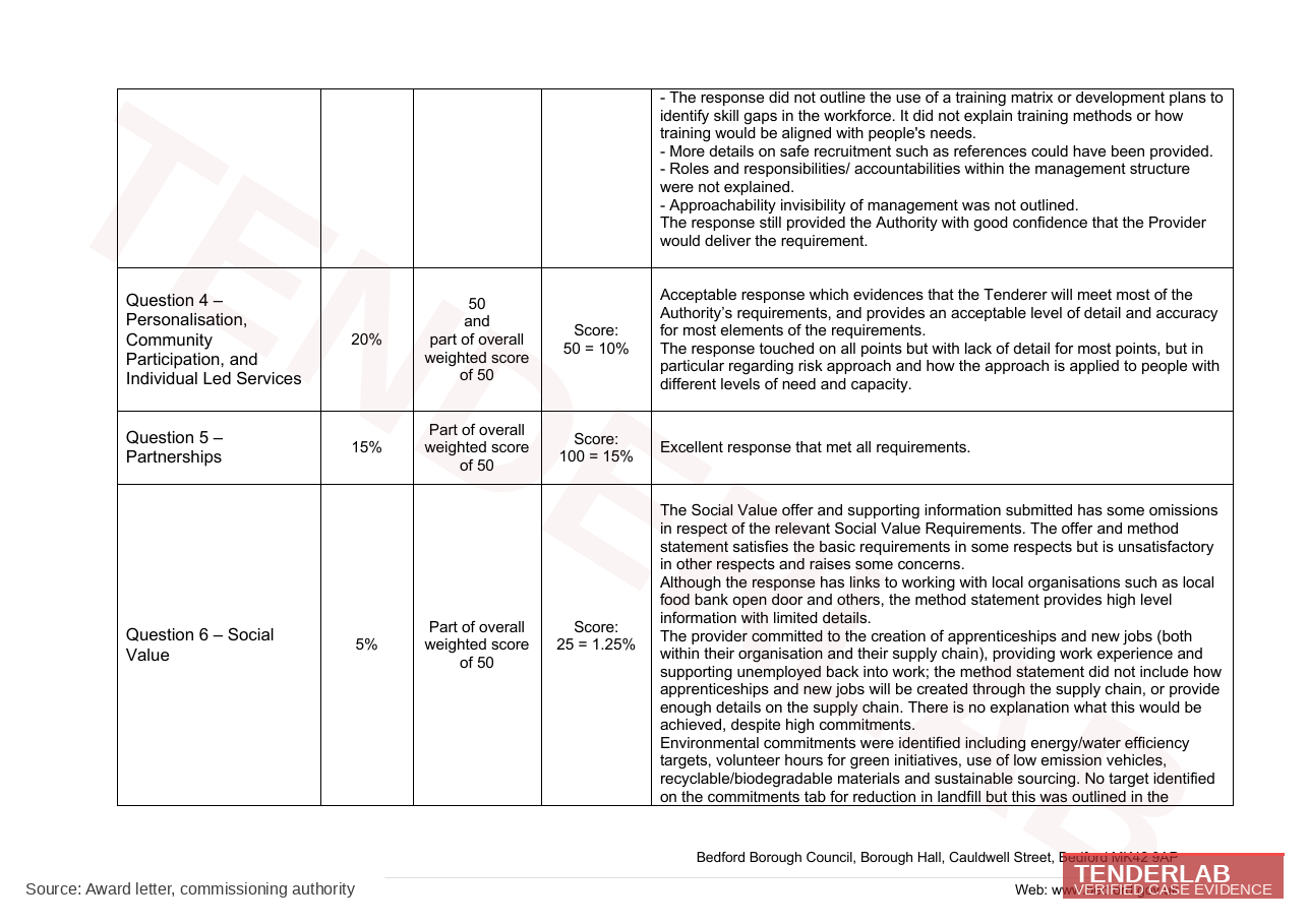 Score breakdown — Q4 to Q6 commentary