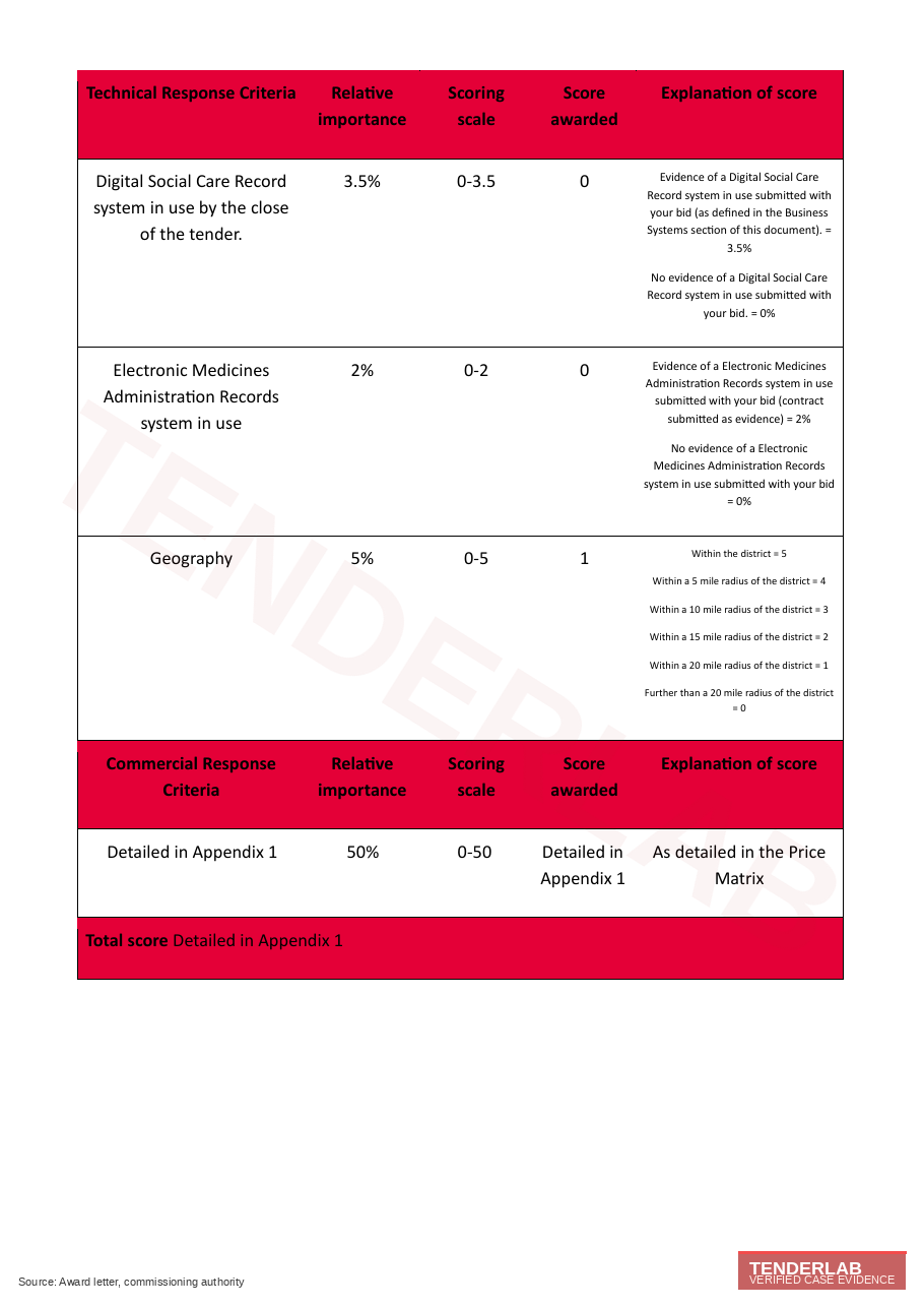 Score breakdown — page 2