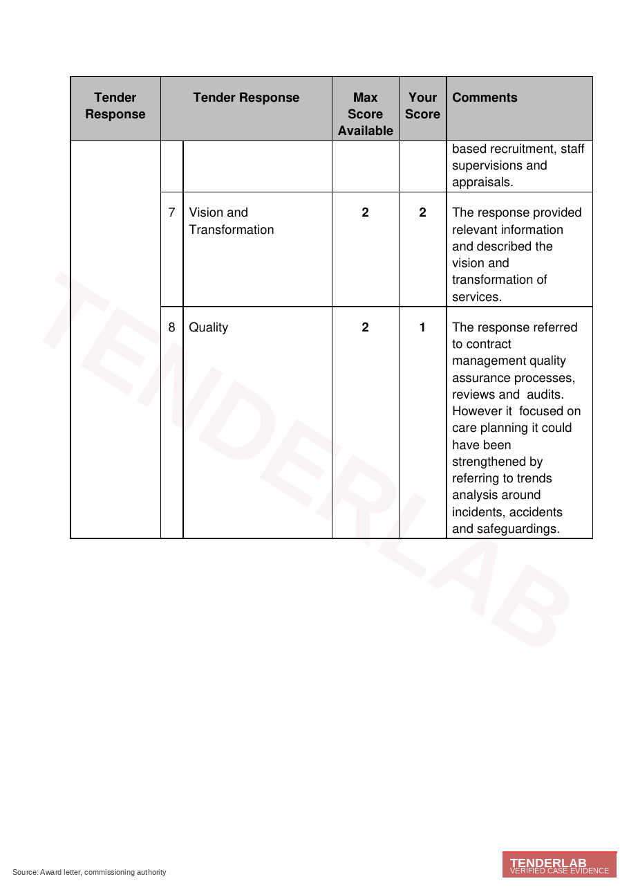 Provider list confirmation