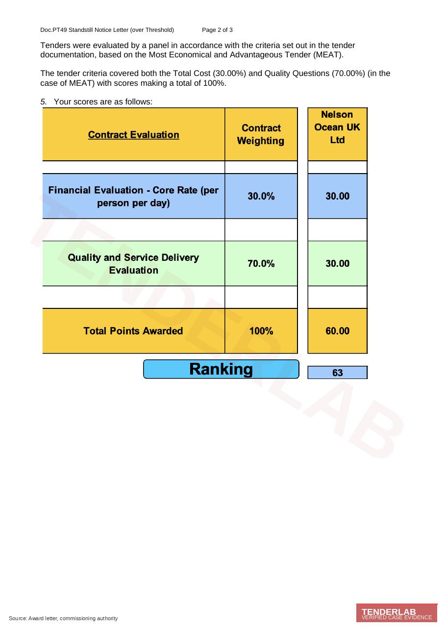 Contract terms and lot breakdown